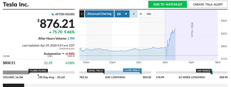 Tesla Q1 2020 : résultats financiers affichés !