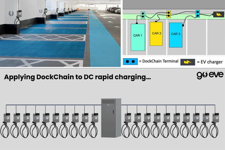 Véhicules électriques chargés |  Go Eve obtient un brevet américain pour sa technologie DockChain de recharge multi-VE