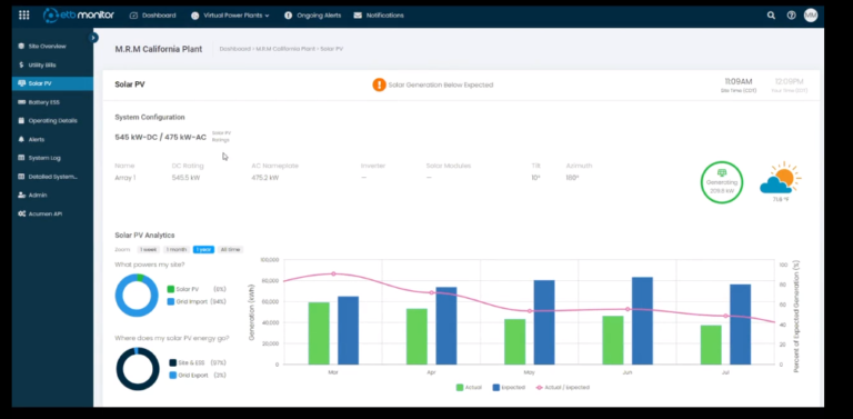 La plateforme Energy Toolbase propose désormais une surveillance uniquement solaire