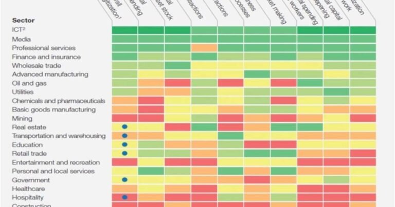 Quel niveau de numérisation est optimal pour le secteur hôtelier ?