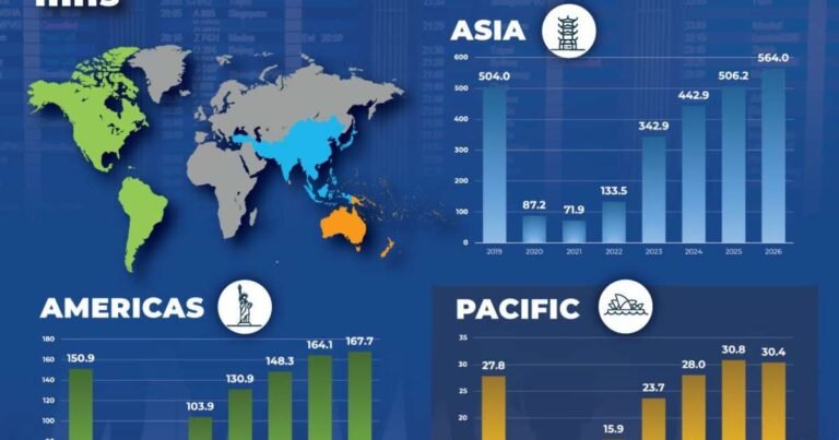 PATA est convaincue que l’Asie jouera un rôle central dans la croissance du tourisme dans la région Asie-Pacifique