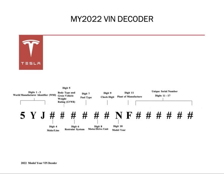 Où a été fabriquée votre Tesla ?