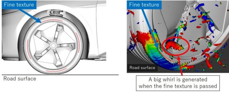 Véhicules électriques chargés |  Sumitomo Rubber développe une technique de simulation pour développer des pneus EV de nouvelle génération